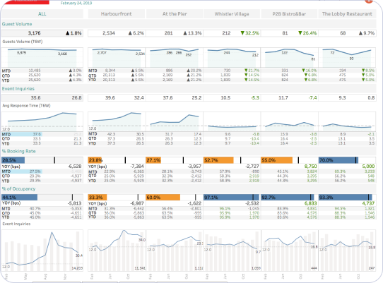 Rock Your Data - Canada Top Cloud Analytics Consulting